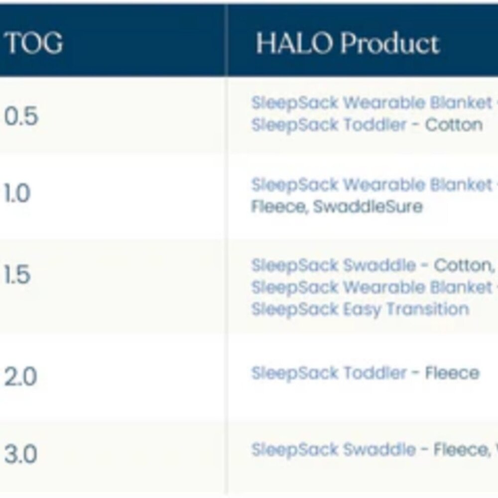 Halo 3-way Sleepsack Swaddle - Picture 7 of 7